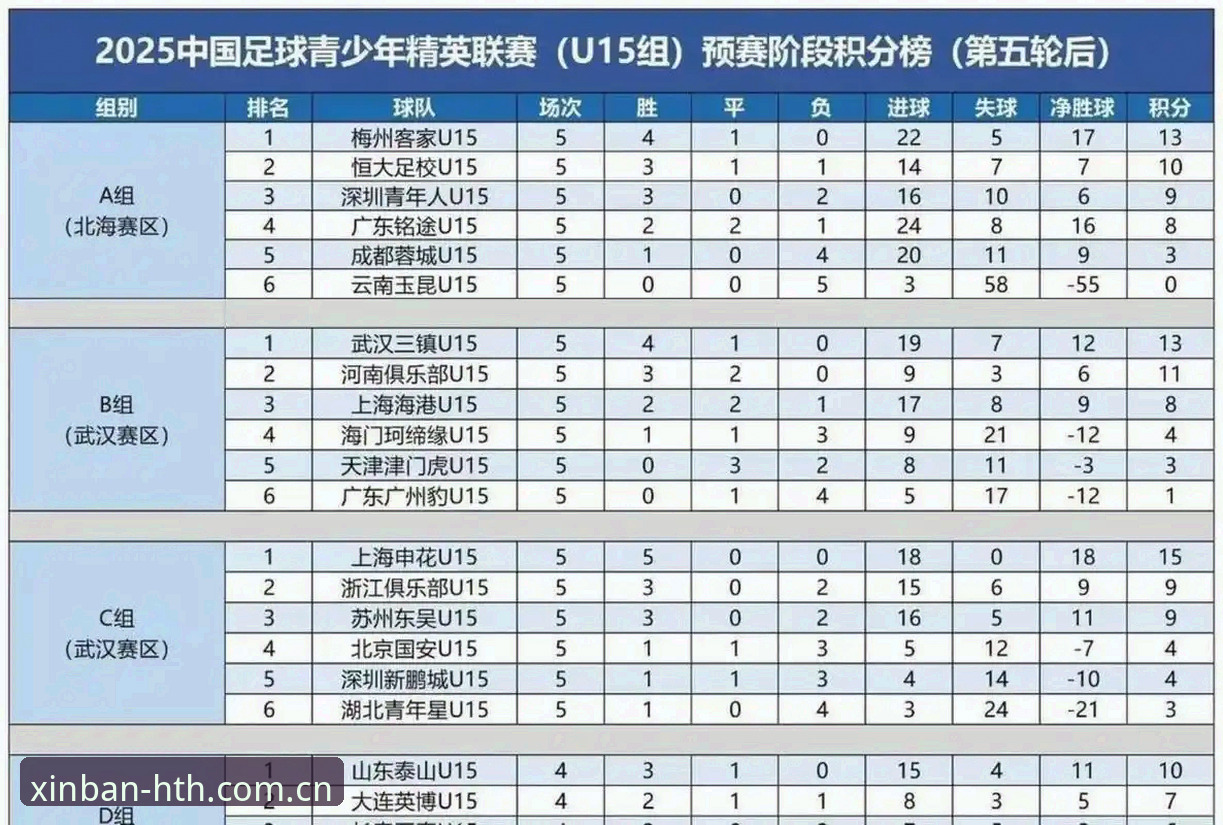 U17世界杯抽签结果全面解析：中国男女足同遇强敌，华体会平台老用户带你细看分组形势